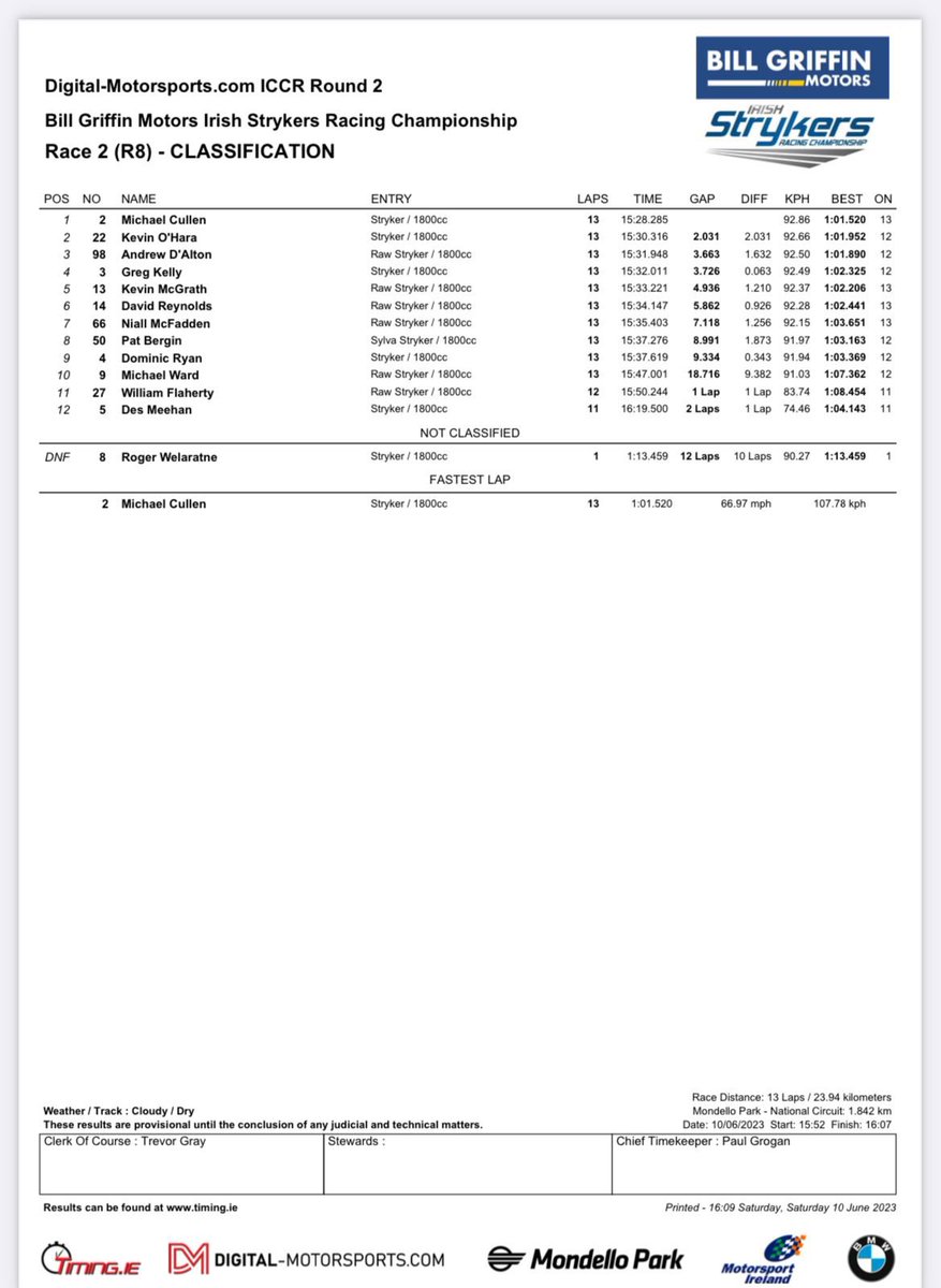 Irish Stryker championship tweet media