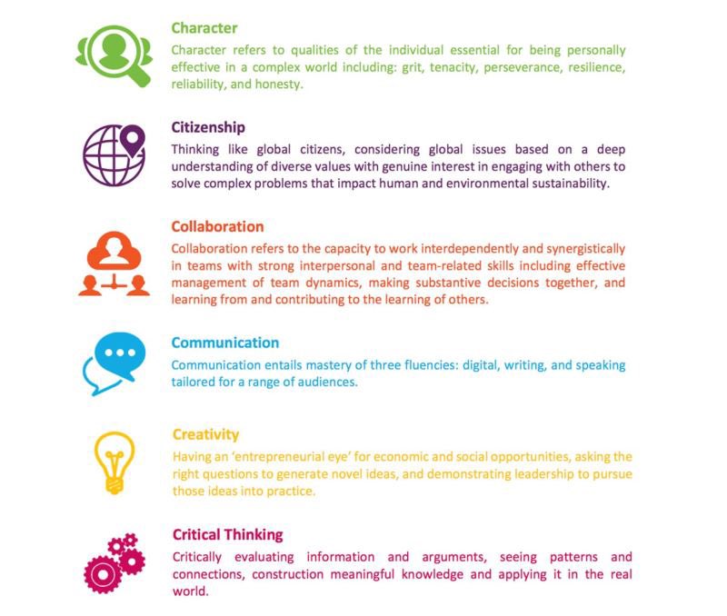 cling1022's tweet photo. Element 6C is crucial in education as it focuses on developing essential skills. Incorporating these elements in education helps students become independent learners who are capable of solving problems.
#misicariilmu #GoGlobal #GuruTwitterIPGKIK #DigitalLearning 
@LEEKAIWANG https://t.co/JyK1WnXlUm