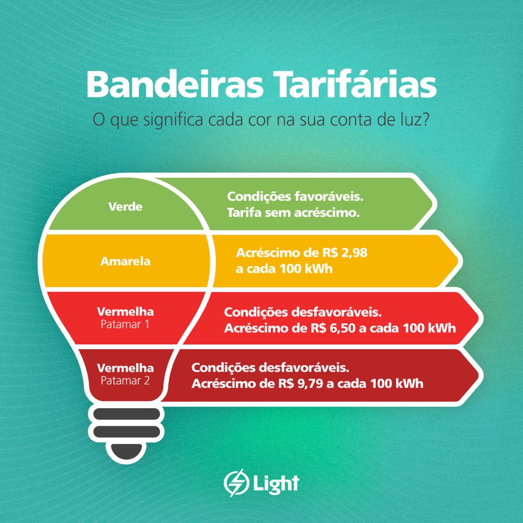 lightclientes's tweet photo. Você já parou para pensar sobre o que são as bandeiras tarifárias? https://t.co/pnGB6TBQt4