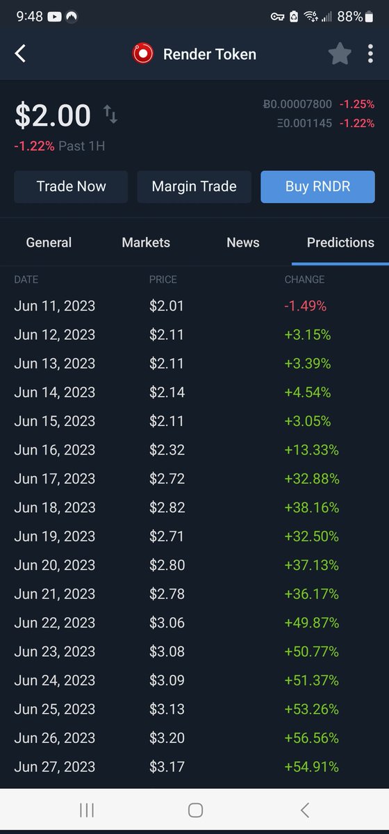 DigitalWINN's tweet photo. @yayowam Thx for quick response. Big believer in $RNDR. Here's some optimism for next 30days from CoinCodex. https://t.co/w9ZuGjrq2I