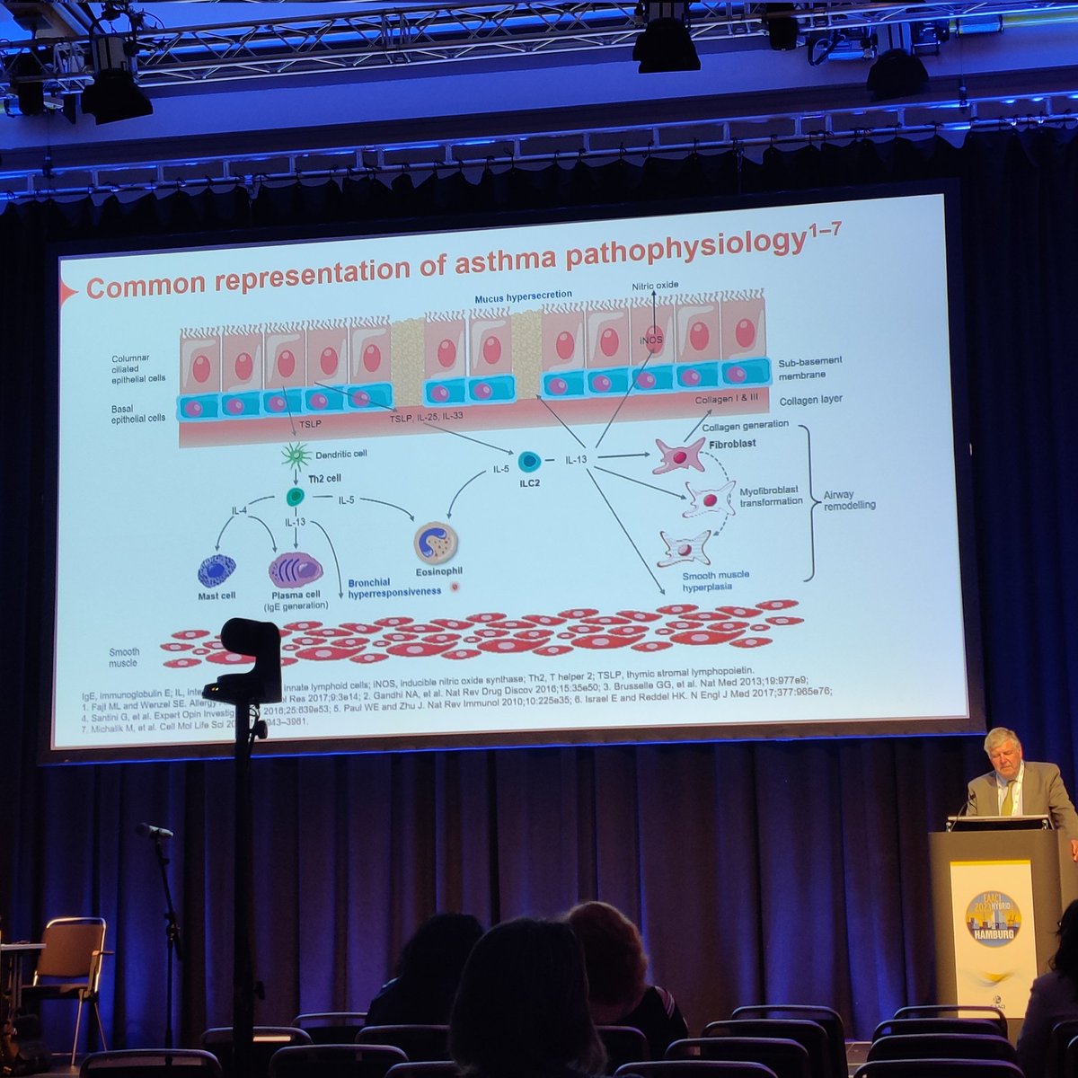 Professor Peter Howarth introduces the session on the role of IL-5 and eosinophils in asthma and CRSwNP #EAACI2023