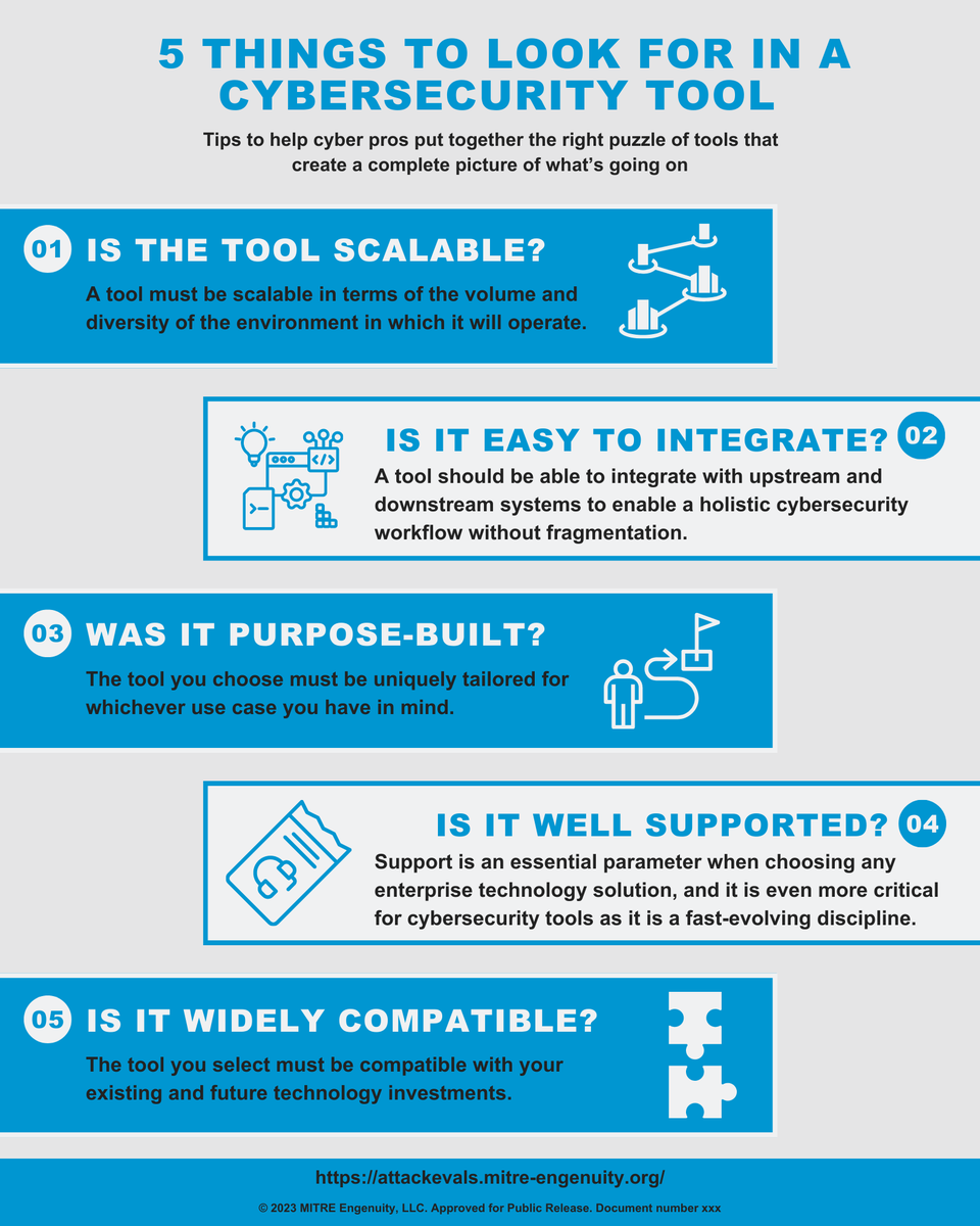 MITREattackDef's tweet image. Our ATT&CK Evaluations blue team lead, Lex Crumpton, released the second blog of her blue teaming series where she outlines, "5 Things to look for in a Cybersecurity Tool." Read the blog here: hubs.ly/Q01T1nKk0