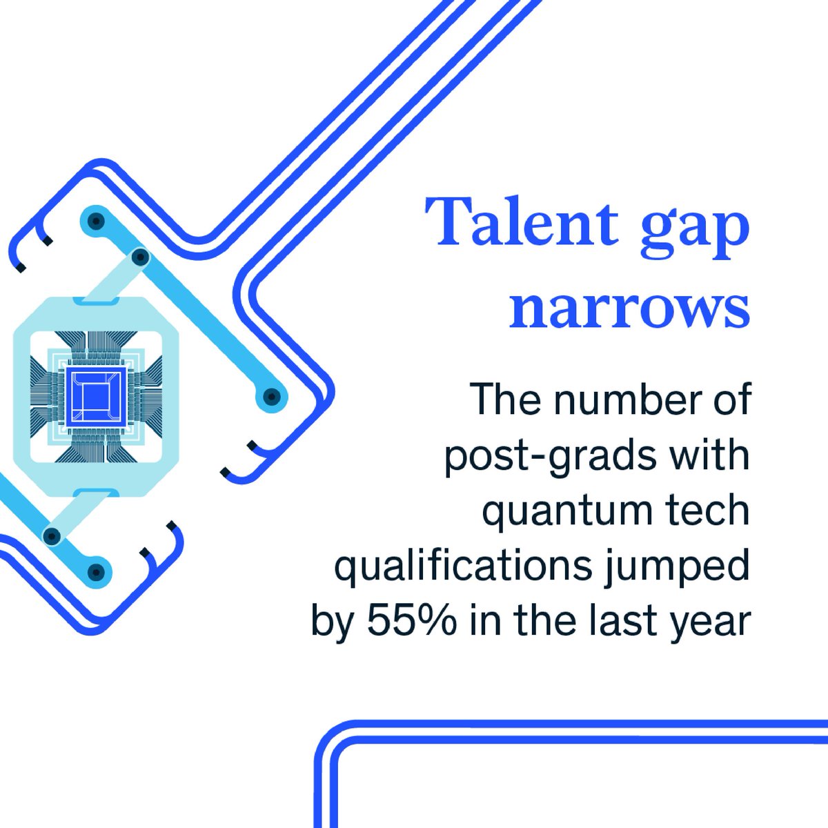 McKinsey's tweet photo. What’s the state of quantum technology in 2023? 👇
Record investment spike 📈
Narrowing talent gap 🤝
New tech breakthroughs 🔬
Slowing rate of innovation 🐌
Explore the research 👉 https://t.co/mYuAamP8ii
#QuantumBlack #QuantumComputing #QuantumTechnology #McKinseyonQuantum https://t.co/8yJ4wGfaCh