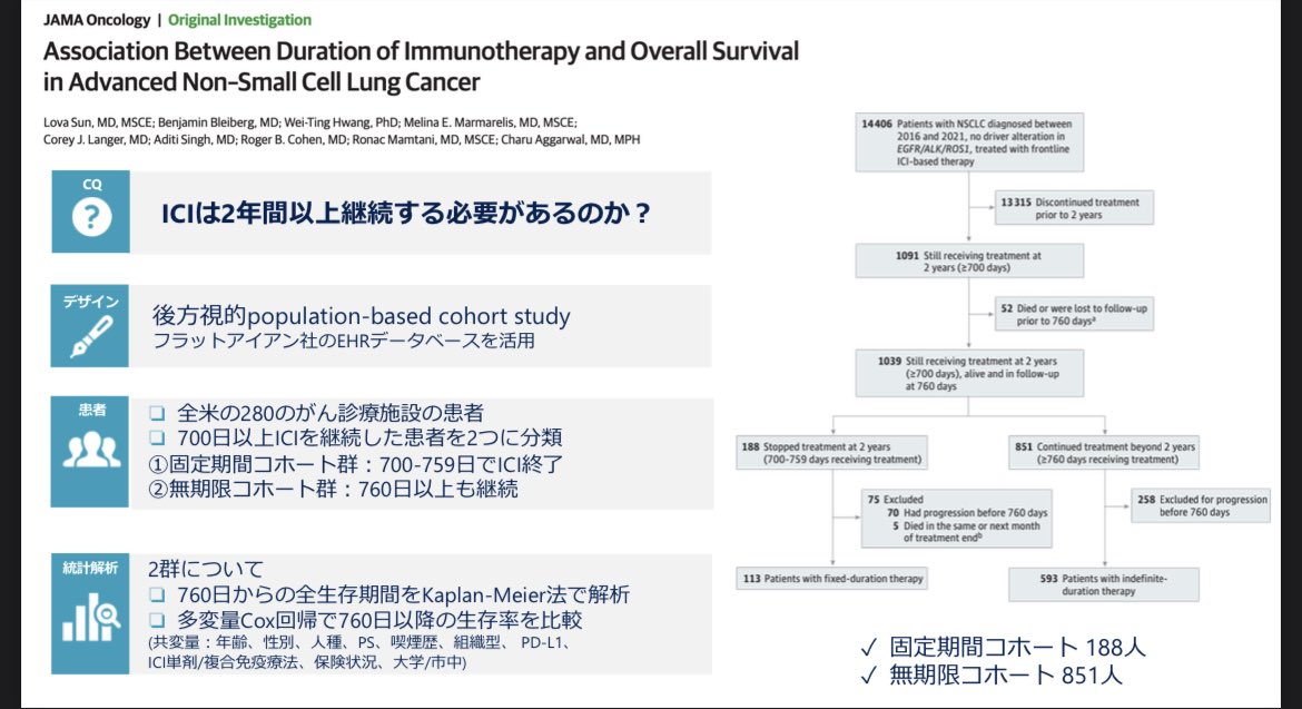 【ICIはいつまで続けるべきなのか？】

ASCOの陰ですごく重要なQuestionを検証した論文が出てました.
レトロですが大規模な研究です.

エッセンスだけスライドにまとめました.
結果は下記ツリー

jamanetwork.com/journals/jamao…

1/3