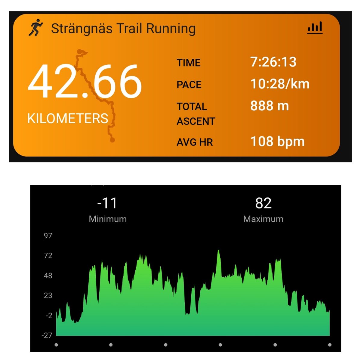 Any day on the trail is a good one!

Today '#running' from Laggestra to Gnesta, along the #Sormlands100 route. Which is also the famous (around here) Sörmlandsleden trail.

The sneer quotes because: slow! So much elevation. So *technical*. 

#BreakingImpossible
#hk4tuc
#MyPhoto