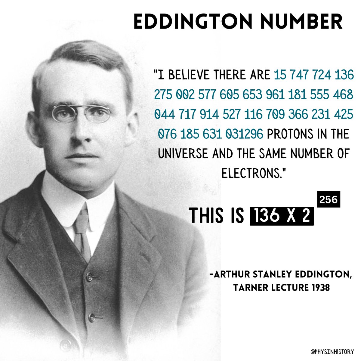 In his 1938 book, 'The Philosophy of Physical Science,' Arthur Eddington speculated that the total number of protons (and electrons) in the observable universe was about 10⁸⁰. His reasoning for this estimate was rooted more in numerology than empirically driven theory, and he…