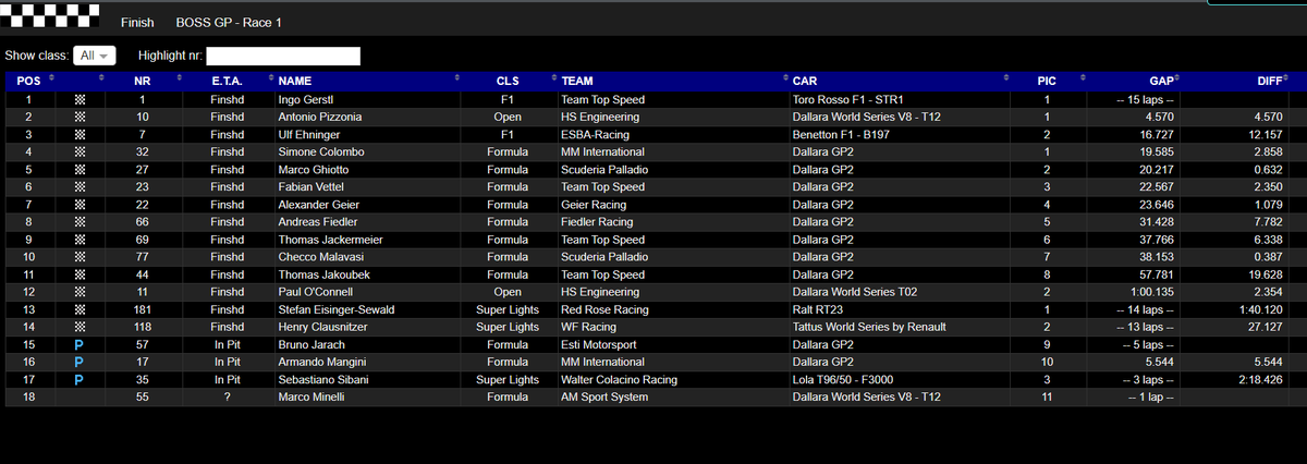 MsportXtra's tweet image. #BOSSGP #RedBullRing Results Race 1. #MsportXtra
