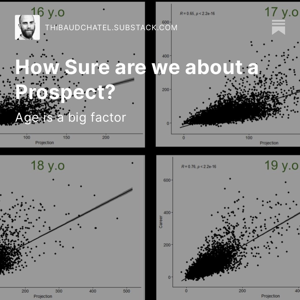 🏒📊 New post, How sure are we about a prospect? 

It gets much better with every year passing. 

Article👇 and thread.
thibaudchatel.substack.com/p/how-sure-are…