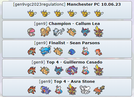 ukirevgc's tweet photo. Results from today's Manchester Premier Challenge

12 Masters, 1 Senior, 3 Juniors https://t.co/zXGt5QYVRJ