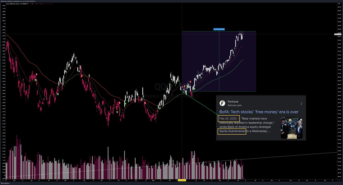 $NQ $QQQ 

But wait.. there's more