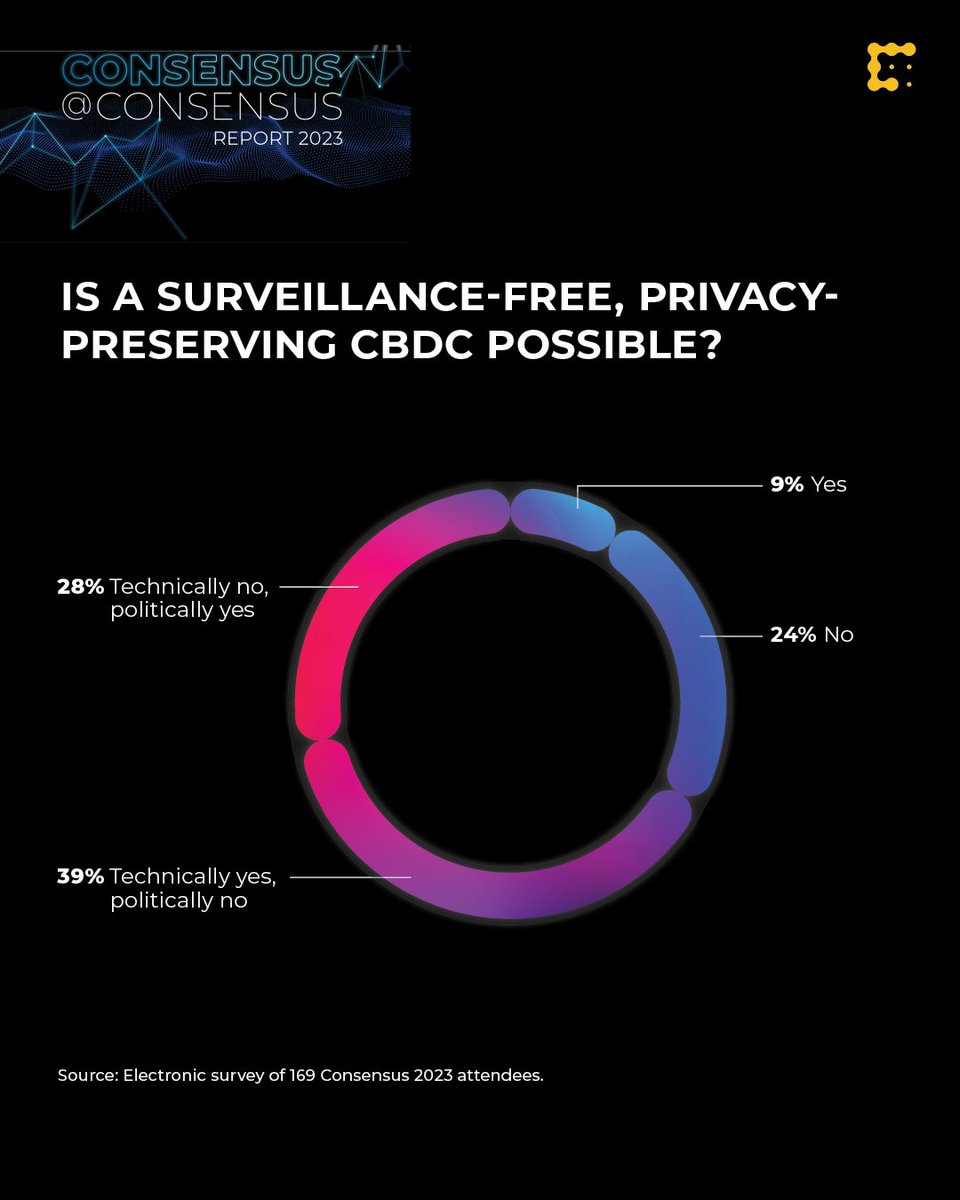CoinDesk tweet media