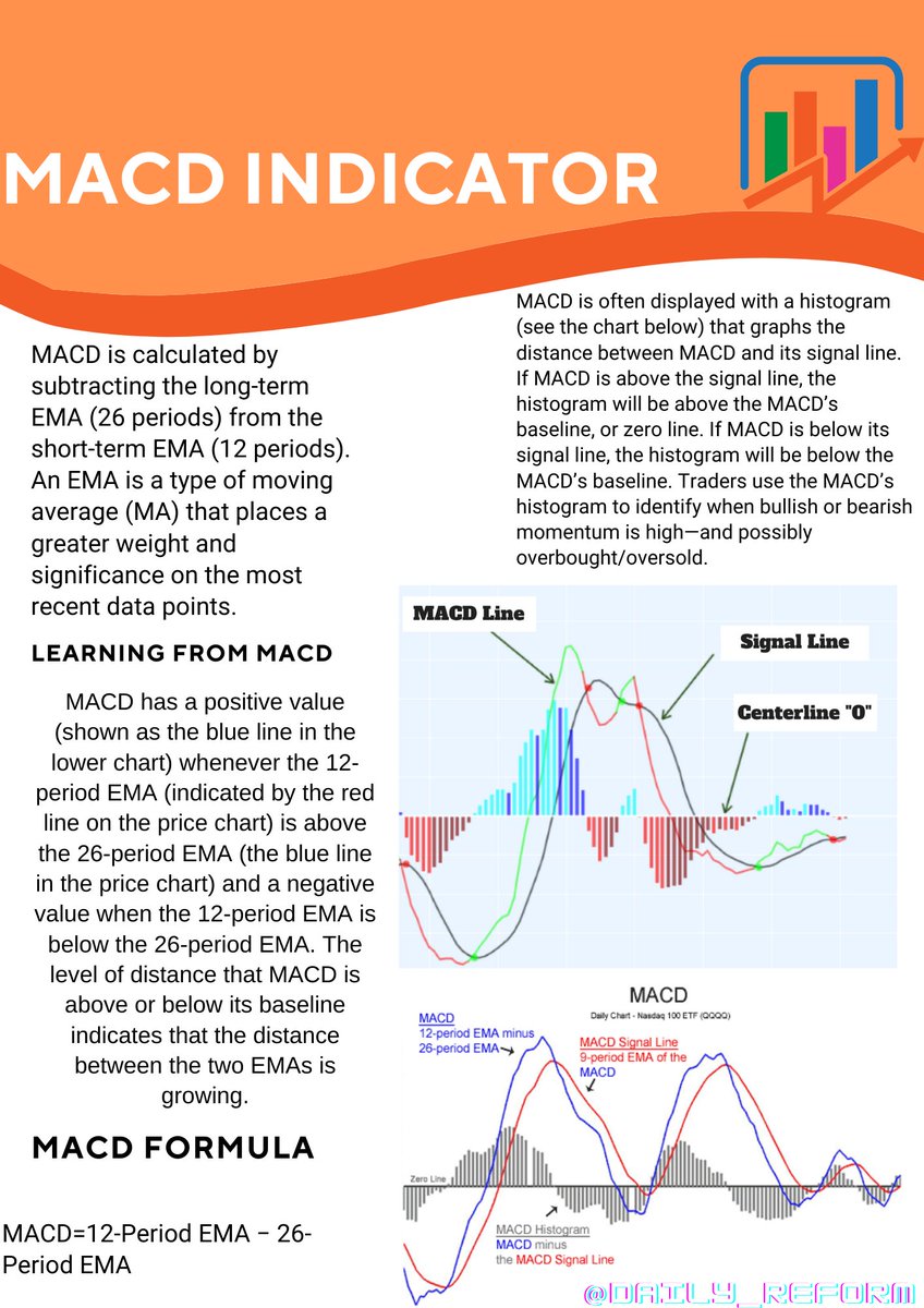 VaraveeshKV's tweet photo. Basic of MACD indicator and it's formula and histogram
#sharemarket #trading #investment #TradingView https://t.co/wGe391CCW5