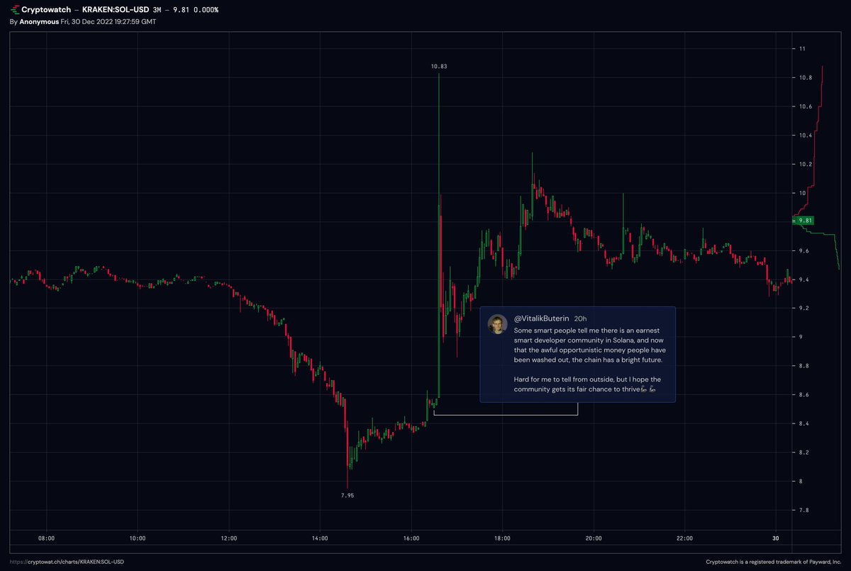 Vitalik will save solana again ?