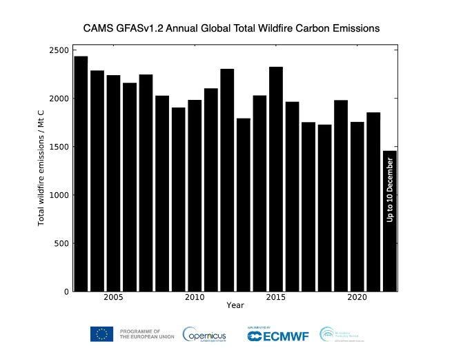 RogerPielkeJr's tweet photo. What the media won't tell you about ... Wildfires
What the IPCC really says, trend data and the complexities of adaptation
https://t.co/VPMteDDd2t https://t.co/Kv6fLtwBaG