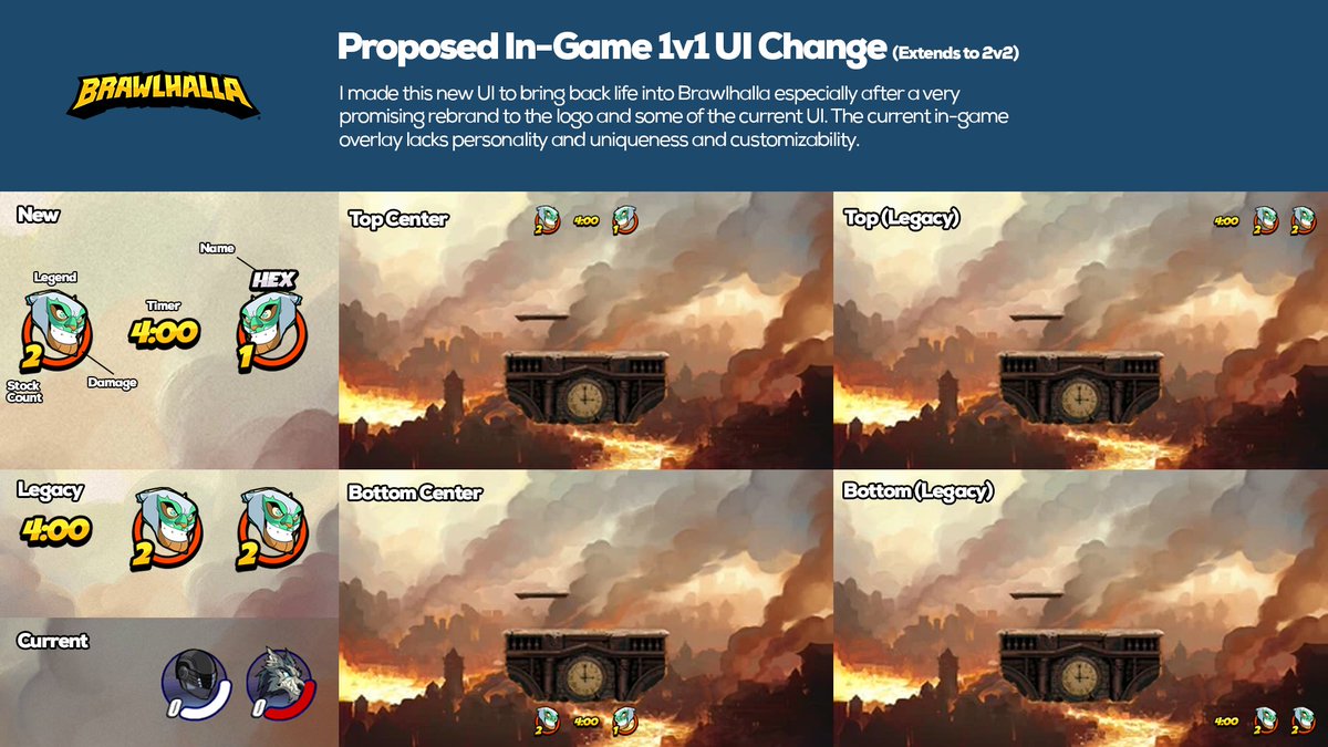 HexeractBH's tweet photo. Here's my proposed @Brawlhalla  1v1 UI change with different options to place it on the screen.

Likes and retweets appreciated! https://t.co/VoDf2jgTLt