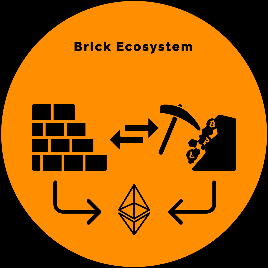 BrickGold_'s tweet photo. 1/2

Good morning #Crypto world!

As we are almost done with our #Whitepaper 

We would like to talk and discus about what's happening in the #Cryptocurency world.

As you all know the recent attacks on major platforms such as #Binance and so on https://t.co/ldbhaTygOn