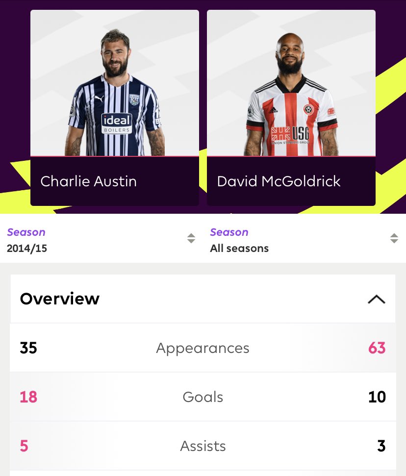 StfcBrandon's tweet image. Austin so clear i’m afraid…