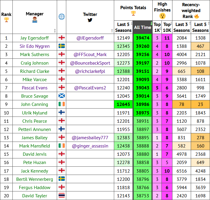 FPL Form tweet media