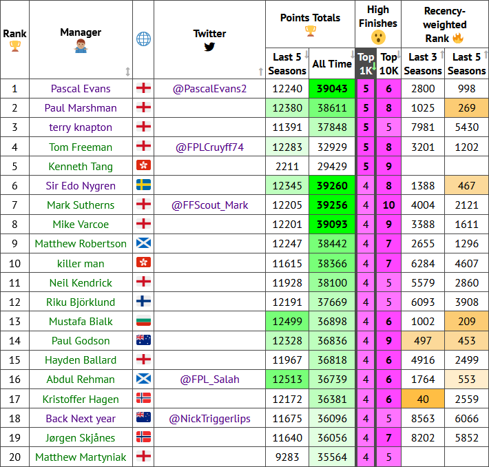 FPL Form tweet media