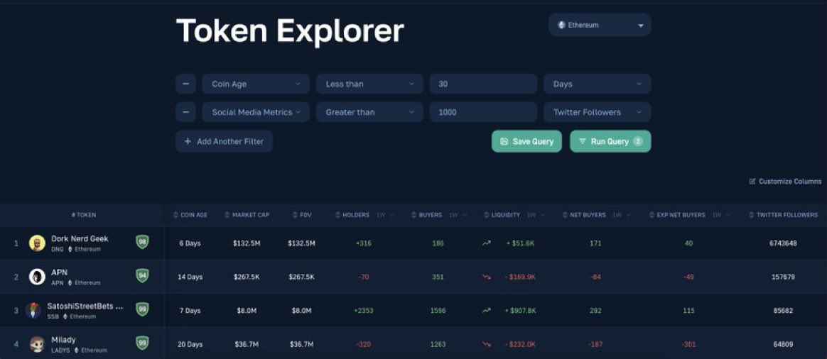 Ivan on Tech πΈπͺ Moralis Money Head of Degens (@ivanontech1__) on Twitter photo Top coins minted in the last 30 days with highest social media followings according to <a href="/moralismoney/">Moralis AI</a>
$DNG (yoooo <a href="/Cobratate/">Andrew Tate</a>)
$APN
$SSB Top coins minted in the last 30 days with highest social media followings according to <a href="/moralismoney/">Moralis AI</a>
$DNG (yoooo <a href="/Cobratate/">Andrew Tate</a>)
$APN
$SSB