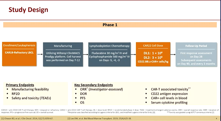 lymphomahub's tweet photo. CONGRESS|#EHA2023 Matthew Frank @StanfordMed discusses the safety and efficacy of CD22 CART therapy in pts with LBCL who have relapsed after CD19 CART therapy. The ORR and CR rates were 68% and 53%, respectively #lymphoma #lymsm #medicalcongress https://t.co/yY8DiNU1ch