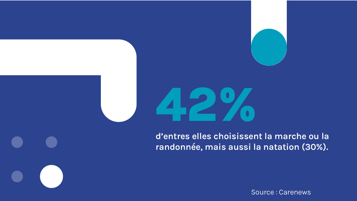 Mêlons-nous... du #Handisport 🤾‍♂

La pratique d'un sport permet aux personnes déficientes visuelles de se réapproprier leurs corps et d'apprendre à compenser leurs facteurs sensoriaux, et c’est aussi l'occasion de créer du lien social 💪

Chiffres-clés ⤵