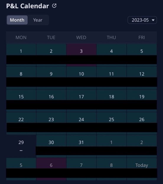 cs___tradess's tweet photo. $SPY - 2 red days in the past 8 weeks of trading 🙏

Every trade I take is posted and walked through right here with the team👇 

https://t.co/XSo8NMqgdh

The profitable “alerts” week after week are just a bonus! The focus is always on teaching the “why” behind the trades! https://t.co/FTFaOWhCxp