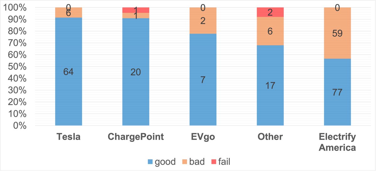 Rate Your Charge tweet media