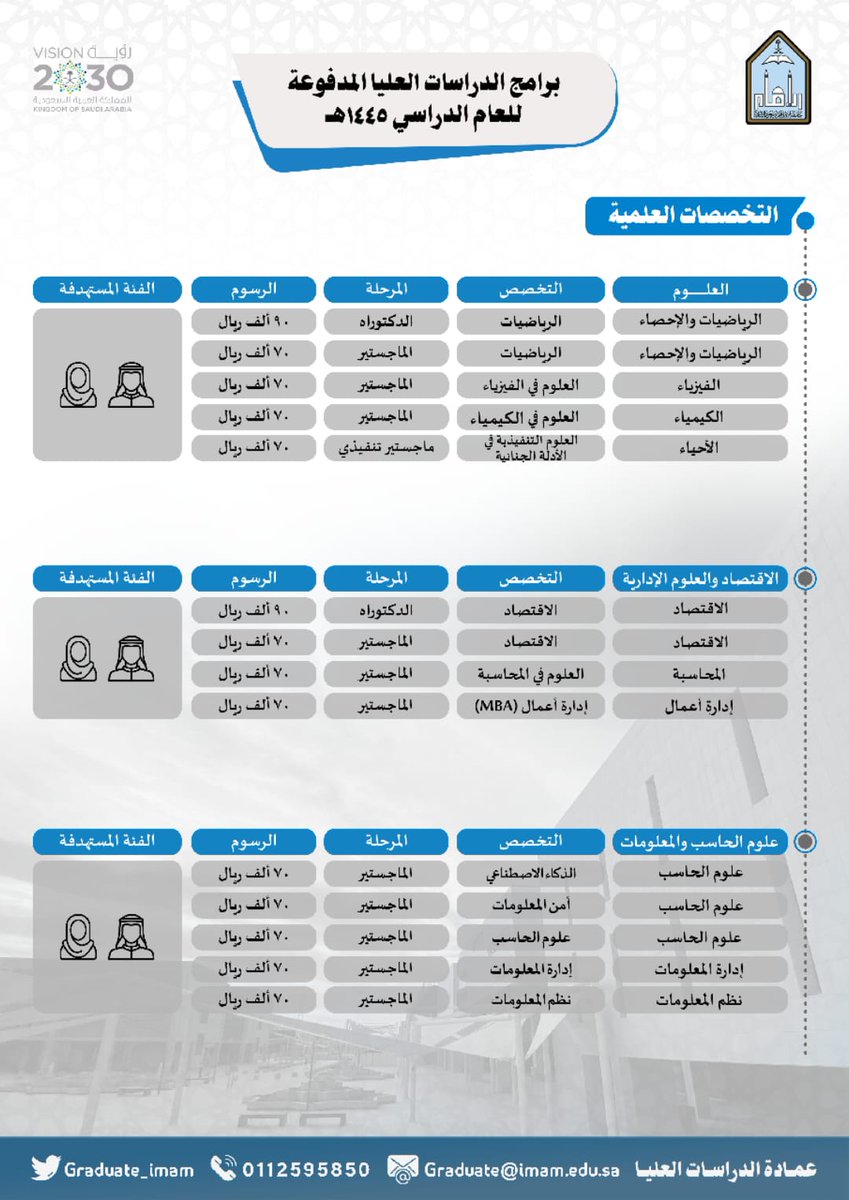 عمادة القبول والتسجيل - وكالة الدراسات العليا tweet media