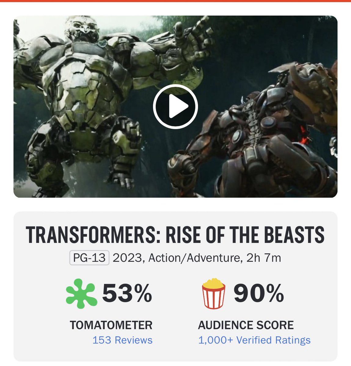Transformers: Rise of the Beasts filmi eleştirmenler tarafından beğenilmezken; seyirciler tarafından beğenilmiş gibi gözüküyor.

Eleştirmen skoru %53
Seyirci skoru %90