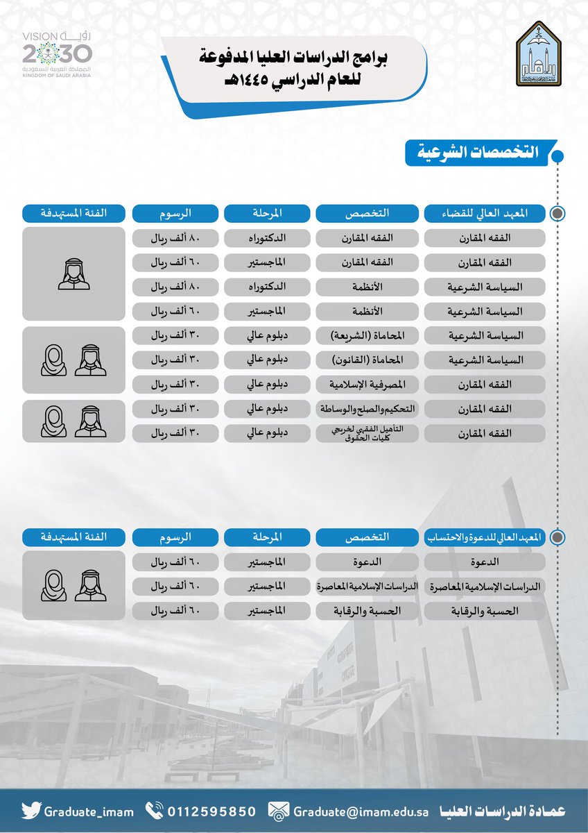 عمادة القبول والتسجيل - وكالة الدراسات العليا tweet media