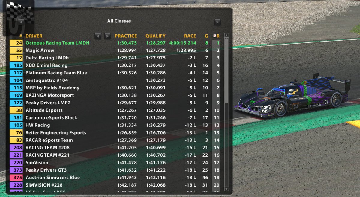 Octopus Racing Team tweet media