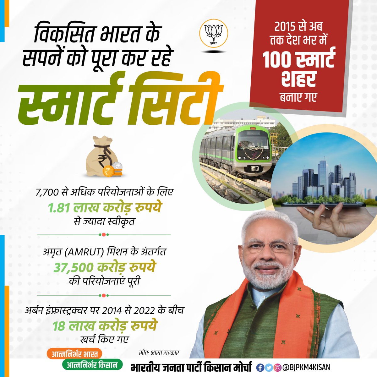 भाजपा किसान मोर्चा छत्तीसगढ़ tweet media
