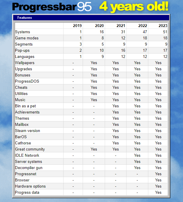 Progressbar95 nostalgic hypercasual game tweet media