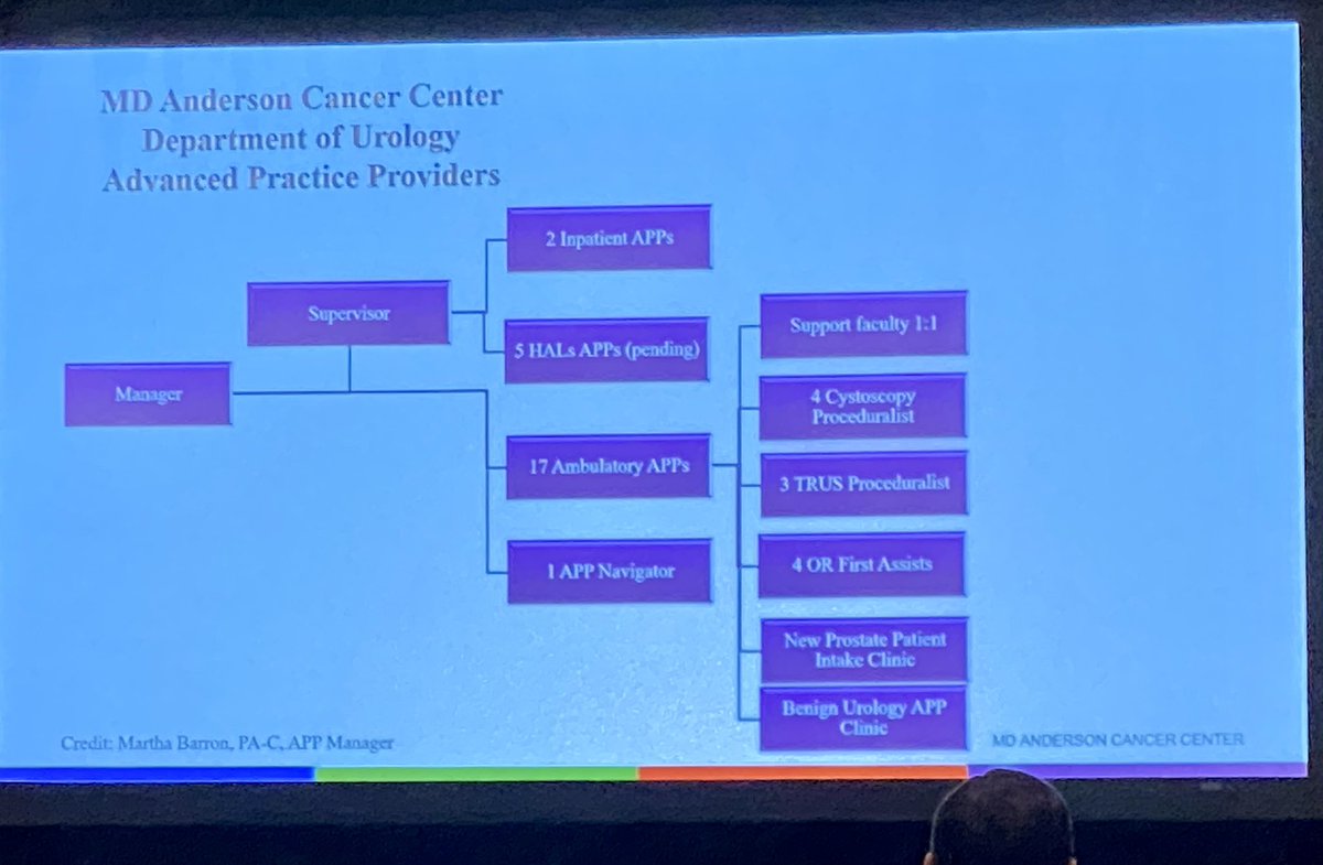 Ricardo R Gonzalez MD (@rrgonzalezmd) on Twitter photo Impressed by the seamless integration of APPs into all aspects of urological care by <a href="/MDAndersonNews/">MD Anderson Cancer Center</a> and <a href="/UTSWUrology/">UT Southwestern Urology</a> - great panel <a href="/TxUrological/">Texas Urological Society</a> annual meeting w <a href="/OLWMD/">Lenaine Westney</a> Vitaly Margulis <a href="/stephenkraus1/">Stephen Kraus MD, MBA, FACS</a> Impressed by the seamless integration of APPs into all aspects of urological care by <a href="/MDAndersonNews/">MD Anderson Cancer Center</a> and <a href="/UTSWUrology/">UT Southwestern Urology</a> - great panel <a href="/TxUrological/">Texas Urological Society</a> annual meeting w <a href="/OLWMD/">Lenaine Westney</a> Vitaly Margulis <a href="/stephenkraus1/">Stephen Kraus MD, MBA, FACS</a>