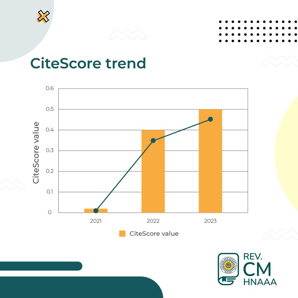 Rev. Cuerpo Méd. HNAAA tweet media