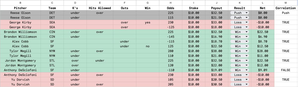 Prop Line Tracker Example Vic on Twitter: