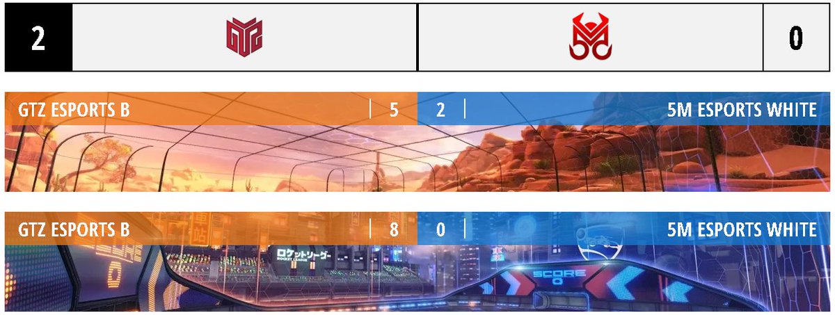 Rocket League Portugal Torneios tweet media