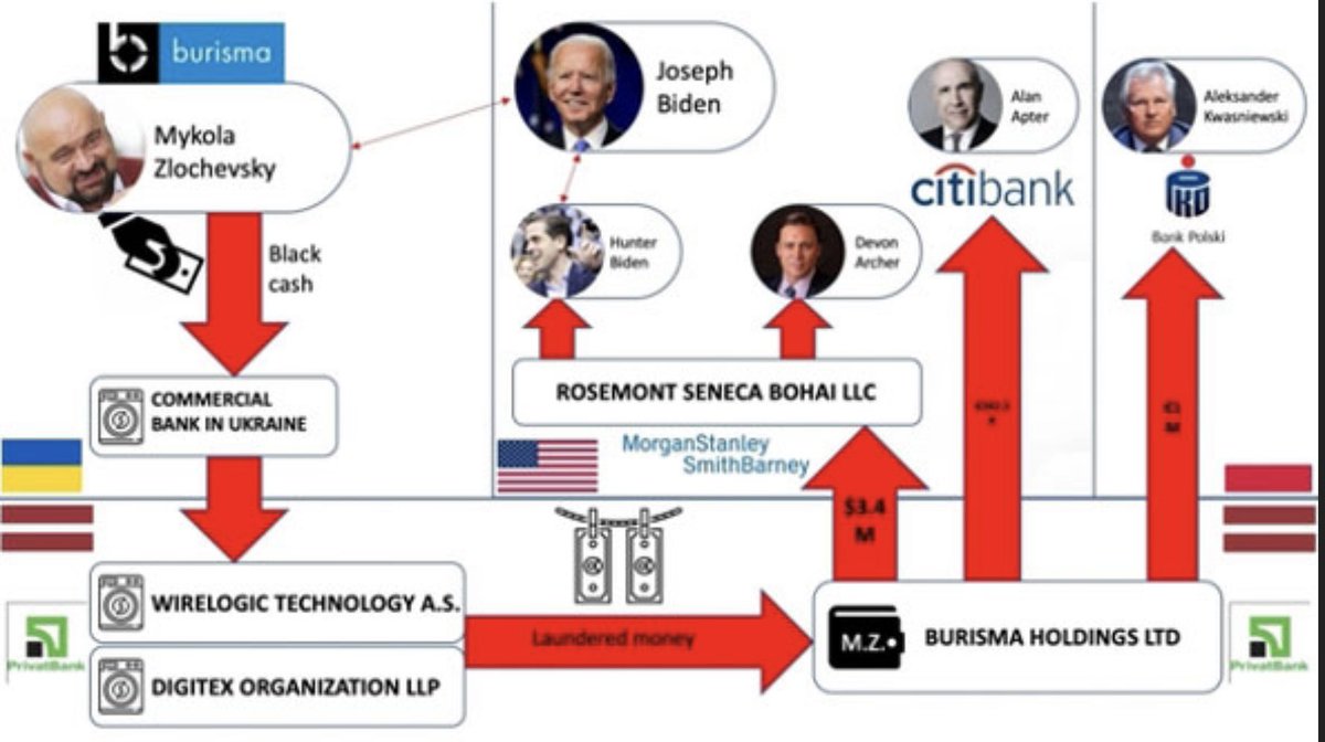 🚩 POST 101🚩
#BidenCrimeFamily
#FollowTheMoney expose MOTIVE CORRUPTION COLLUSION
Shokin Affadavit
#Burisma
#RosemontSeneca Bohai
Citibank
MorganStanley