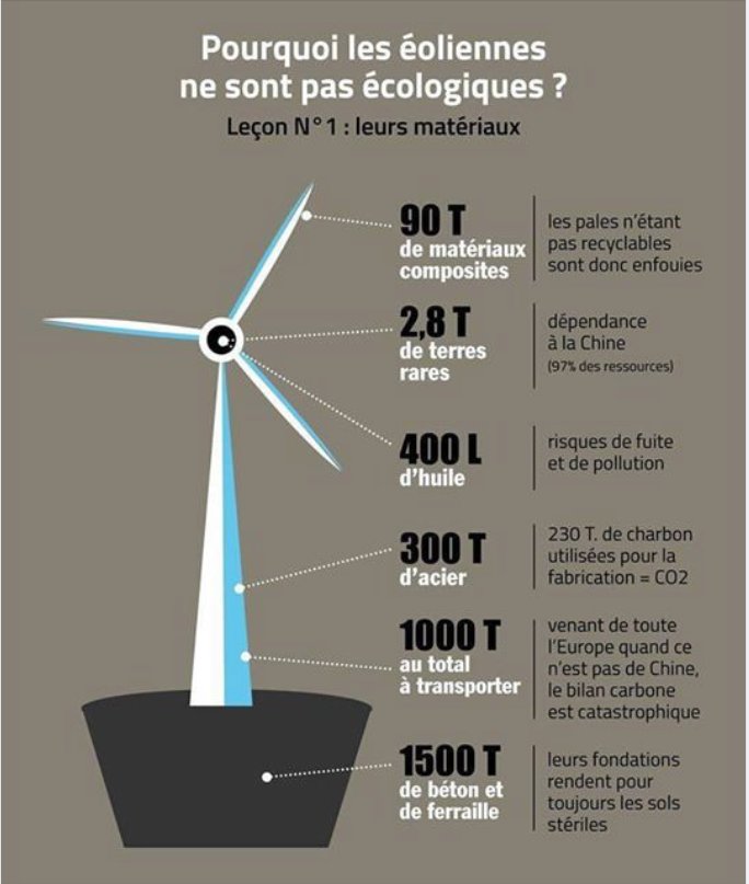 @ENGIEnewsroom @cathmacgregor @claire_waysand @EmmWargon @pcanfin Arrêtez avec votre stupide décarbonation.
Les #Eoliennes sont une catastrophe écologique.