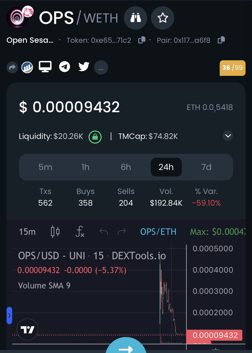 phaltron's tweet photo. Well that was quick #OpenSesame…

Money went $Poof 💨 

🪄 💰 💨 

😬 

#DreamToken #Pesa #HoudiniSwap #AminoRewards #HodlHotel #SuperWhale #Commanders #PesaToken #DreamNetwork #Betcoin #Fitcoin $Ops https://t.co/Y1MY3XfdFz