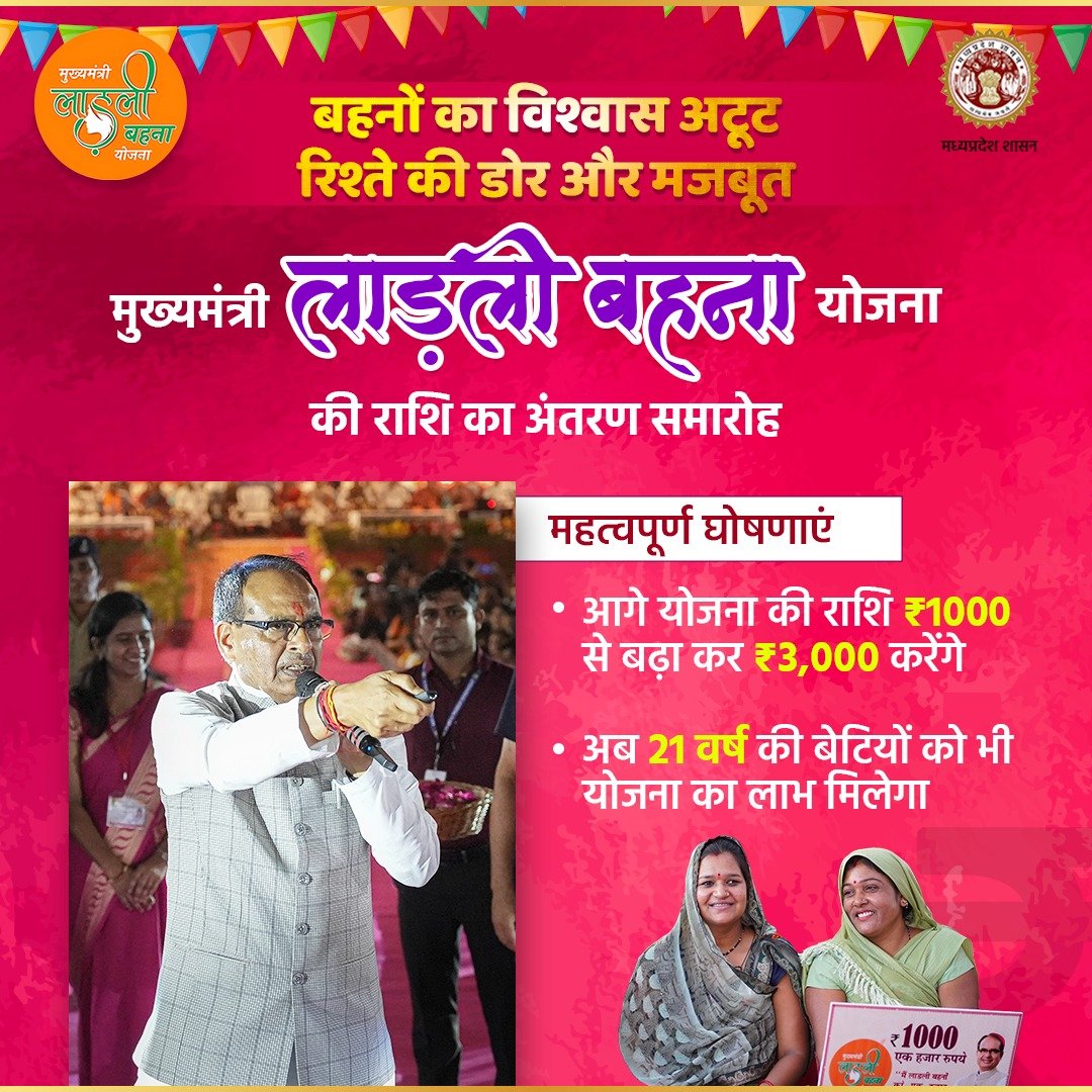 KamalPatelBJP's tweet photo. आज का दिन मध्यप्रदेश की बहनों के लिए खुशियों का दिन है।

मुख्यमंत्री श्री @ChouhanShivraj जी ने आज "मुख्यमंत्री लाड़ली बहना योजना" के तहत् मध्यप्रदेश की 1.25 करोड़ बहनों के खातों में 1-1 हज़ार रू की राशि ट्रांसफर ��ी।

माननीय मुख्यमंत्री जी के नेतृत्व में भाजपा सरकार अब प्रत्येक माह बहनों के खातों में 01 हज़ार रू की राशि डालेगी, जिससे बहनों की आर्थिक स्थिति सुधरेगी, बहनें आत्मनिर्भर बनेंगी और सम्मान भी बढ़ेगा। 

लाड़ली लक्ष्मी योजना, मुख्यमंत्री कन्या विवाह योजना और लाड़ली बहना योजना ऐसी योजनाएं हैं जिससे समाज में बहनों और  बेटियों का सम्मान बढ़ा है। 

पहले बेटियों के जन्म से ही गरीब परिवारों में इस ���ात की चिंता शुरू हो जाती थी कि बेटी की शादी कैसे होगी। लेकिन "मुख्यमंत्री कन्या विवाह योजना" के लागू होने से गरीब परिवारों की यह चिंता दूर हो गई है। अब बेटियों के जन्म पर खुशियां मनाई जाती है। लाड़ली लक्ष्मी योजना के तहत बेटी के जन्म के समय ही उसके लखपति होने की गारंटी हो जाती है। प्रदेश सरकार ने पंचायत निर्वाचन, नगरीय निकाय निर्वाचन और सरकारी नौकरी में बहनों को आरक्षण दिया है, जिससे स्थानीय निकायों और शासकीय नौकरियों में महिलाओं का प��रतिनिधित्व बढ़ा है।

सभी बहनों को मेरी ओर से हार्दिक बधाई!!