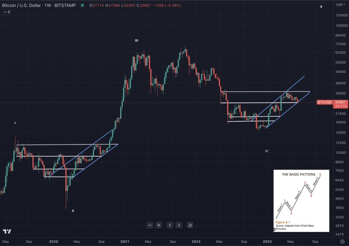 spiderman20138's tweet photo. In the world of #BTC , taking the easy path does not lead to rewards. It is the hard paths that offer the greatest rewards to those who have persevered. https://t.co/opmos945R3