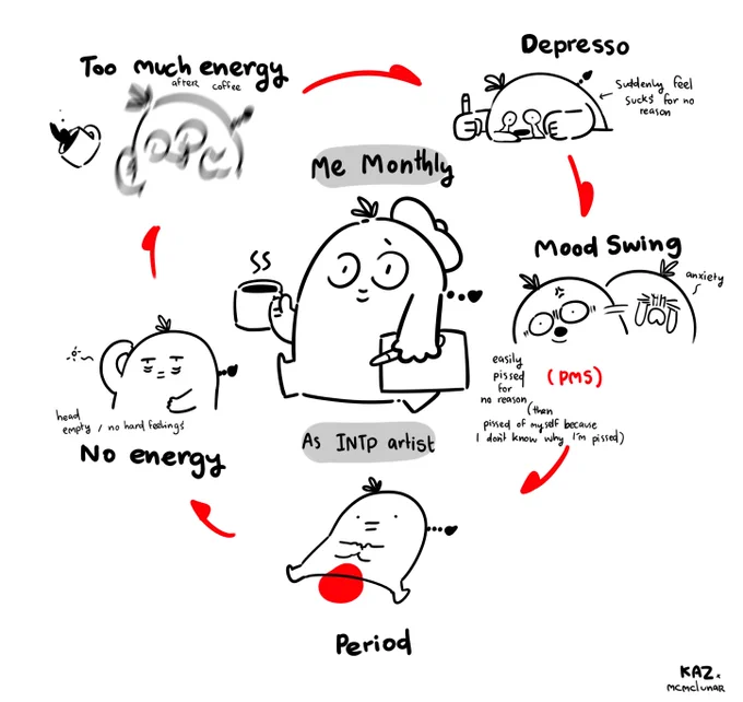 Try my best to keep my mental state stable _(:3」∠)_  Let's take care of our own mental health, everyone