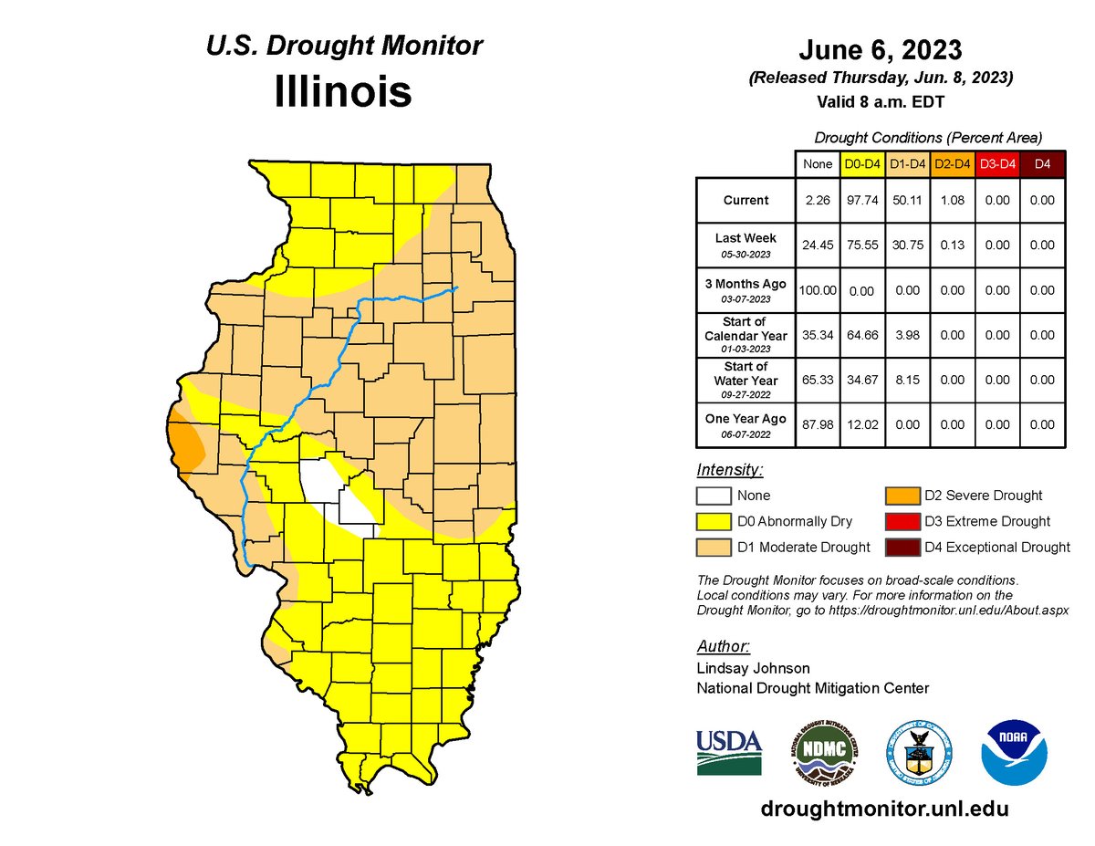 talkingrootworm's tweet photo. This isn't a promising forecast for Champaign, IL! Most of Illinois needs reallysignificant rain. Many of our #UofIL #corn plots received little rain since they were planted. Coming warmth, sunny skies, & a breeze aren't a plus. Stress now will reduce yield potential for later. https://t.co/dvKRtimi0i