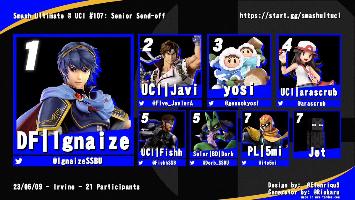 Congratulations to @IgnaizeSSBU for winning Smash Ultimate @ UCI #107!