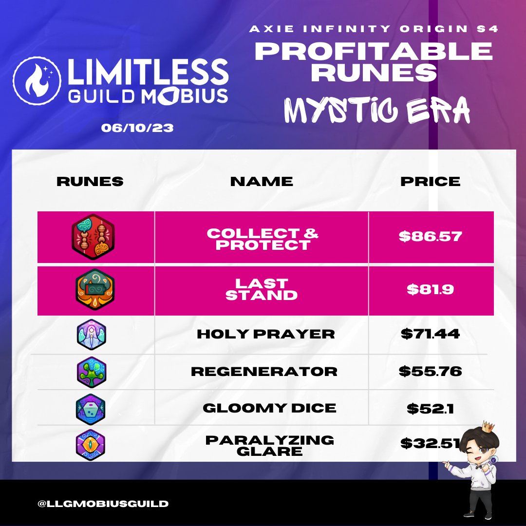 LimitLess Guild Mobius tweet media