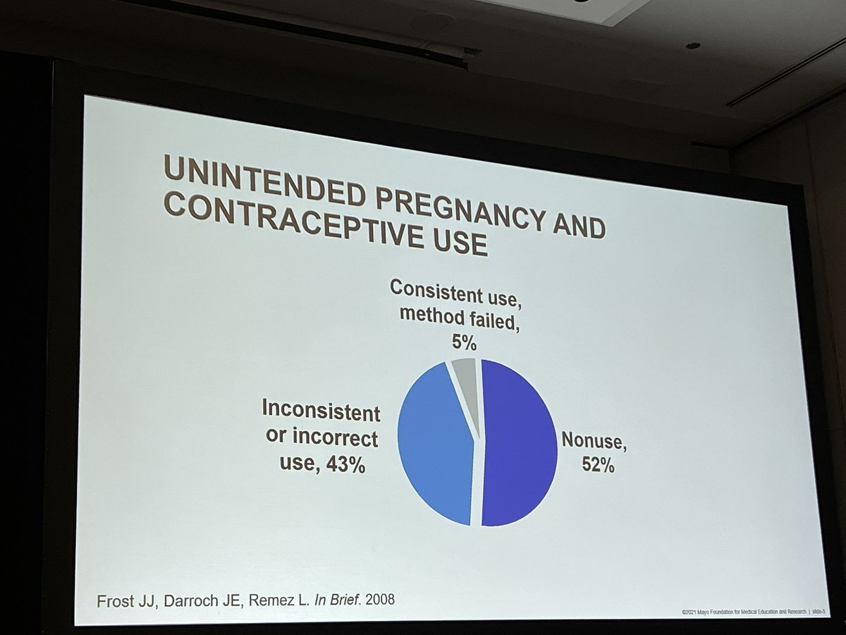 Mariamsaadedine's tweet photo. 43% of unintended pregnancy is due to INCORRECT contraception use!!
@WHMayoClinic
#TransformWH https://t.co/vEkcwWxdpt