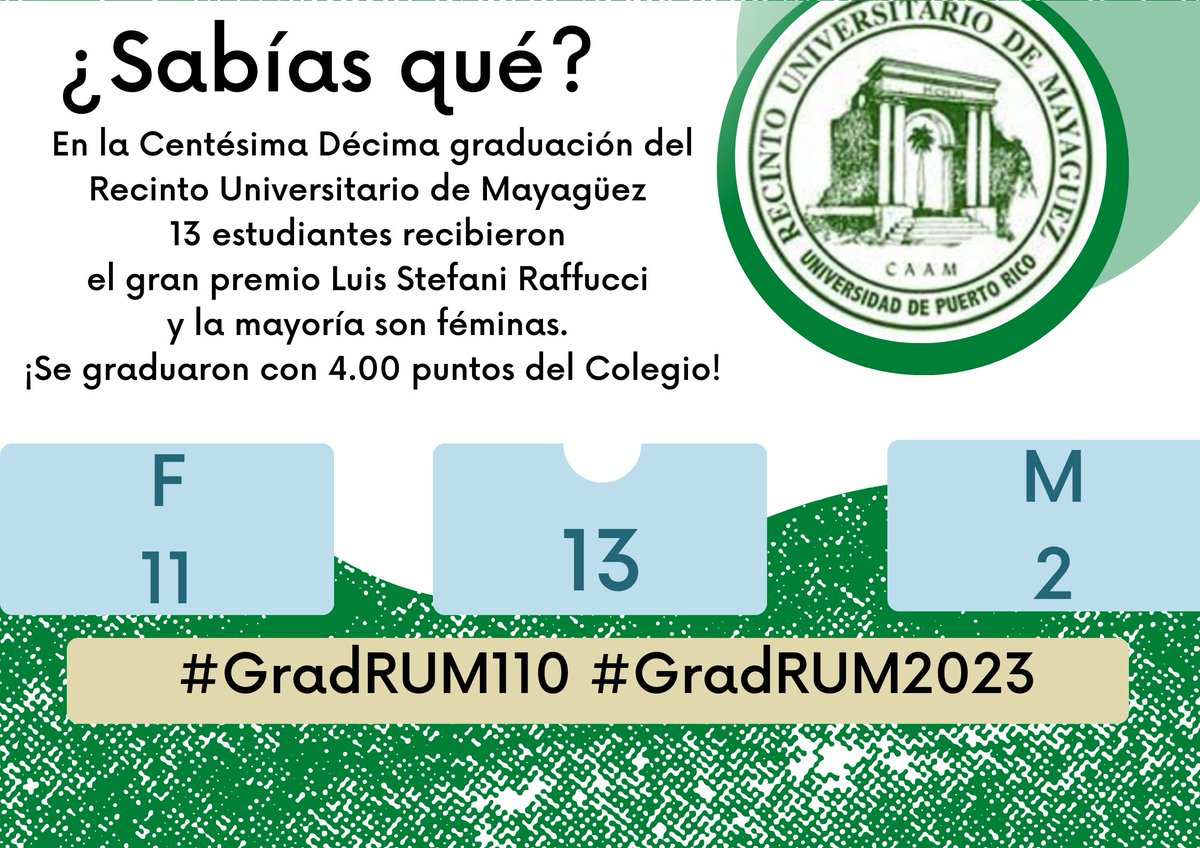 Hoy reciben el Stefani Raffucci: Andrea Conty, Isabel Padilla, Raymond Quiñones, Darlene Malavé, Alaina Camasta, Geriam Ruiz, Maleika Ramírez, Gabriel Jiménez, Bianca Cintrón, Giuliana Conty y Nicole Mendoza.#GradRUM110 #GradRUm2023