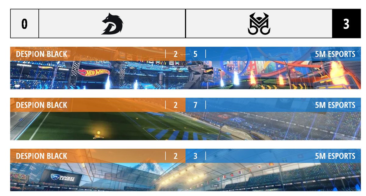 Rocket League Portugal Torneios tweet media